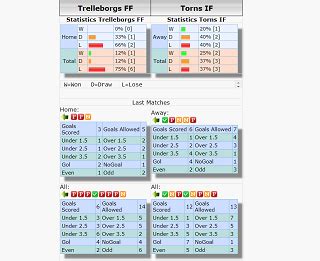 bettingclosed prediction